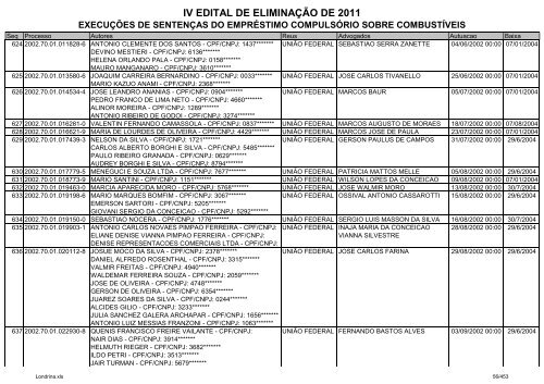 IV EDITAL DE ELIMINAÃÃO DE 2011