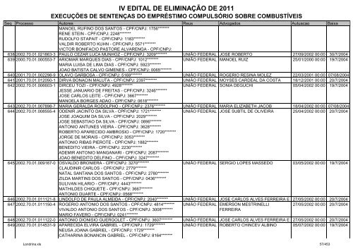 IV EDITAL DE ELIMINAÃÃO DE 2011