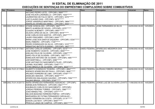 IV EDITAL DE ELIMINAÃÃO DE 2011