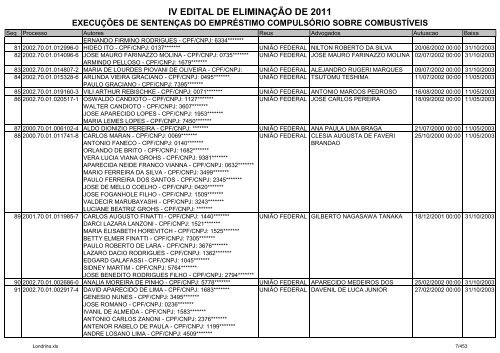 IV EDITAL DE ELIMINAÃÃO DE 2011