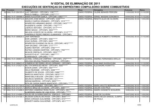 IV EDITAL DE ELIMINAÃÃO DE 2011