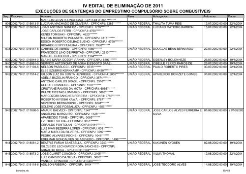 IV EDITAL DE ELIMINAÃÃO DE 2011