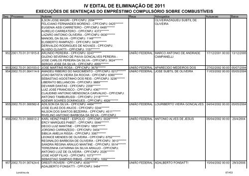 IV EDITAL DE ELIMINAÃÃO DE 2011