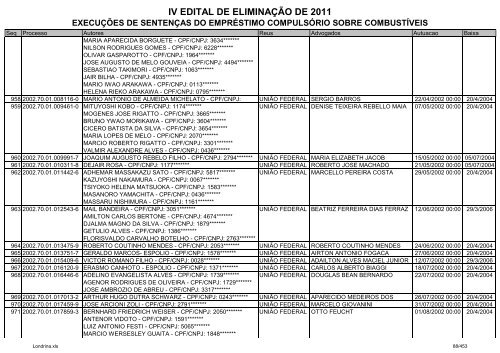 IV EDITAL DE ELIMINAÃÃO DE 2011