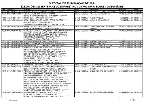 IV EDITAL DE ELIMINAÃÃO DE 2011