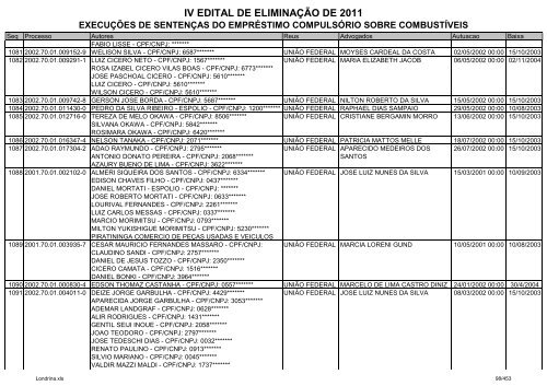 IV EDITAL DE ELIMINAÃÃO DE 2011