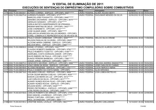 IV Edital - ExecuÃ§Ãµes de SentenÃ§a-Ponta Grossa