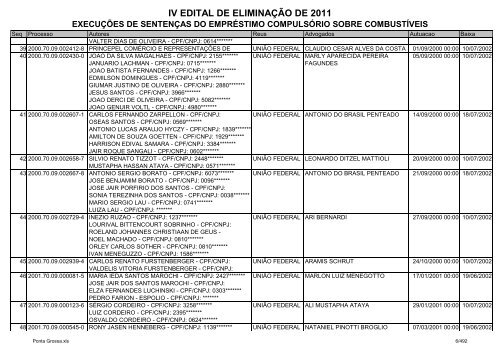 IV Edital - ExecuÃ§Ãµes de SentenÃ§a-Ponta Grossa