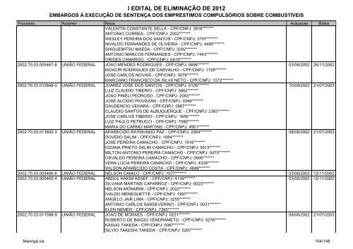 I Edital 2012 - Embargos Ã  ExecuÃ§Ã£o - MaringÃ¡