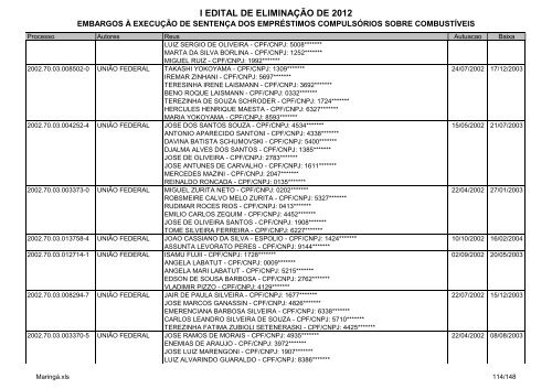 I Edital 2012 - Embargos Ã  ExecuÃ§Ã£o - MaringÃ¡
