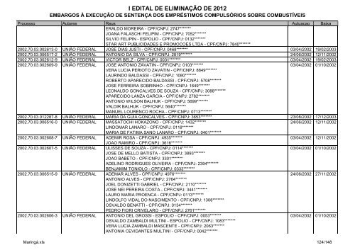 I Edital 2012 - Embargos Ã  ExecuÃ§Ã£o - MaringÃ¡