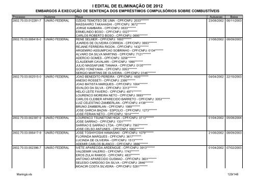 I Edital 2012 - Embargos Ã  ExecuÃ§Ã£o - MaringÃ¡