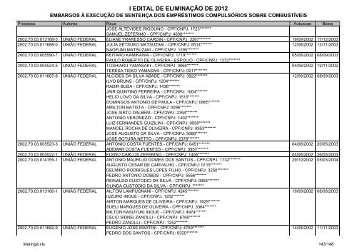 I Edital 2012 - Embargos Ã  ExecuÃ§Ã£o - MaringÃ¡