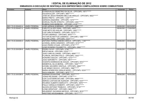 I Edital 2012 - Embargos Ã  ExecuÃ§Ã£o - MaringÃ¡