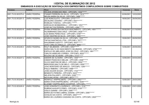 I Edital 2012 - Embargos Ã  ExecuÃ§Ã£o - MaringÃ¡