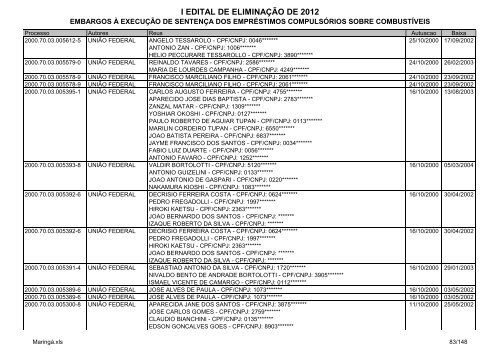 I Edital 2012 - Embargos Ã  ExecuÃ§Ã£o - MaringÃ¡