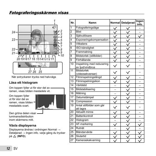 Bruksanvisning SZ-16/DZ-105 - Olympus - Europe