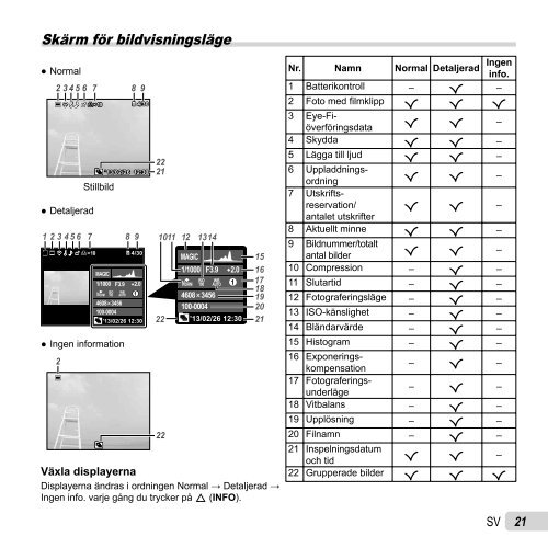 Bruksanvisning SZ-16/DZ-105 - Olympus - Europe