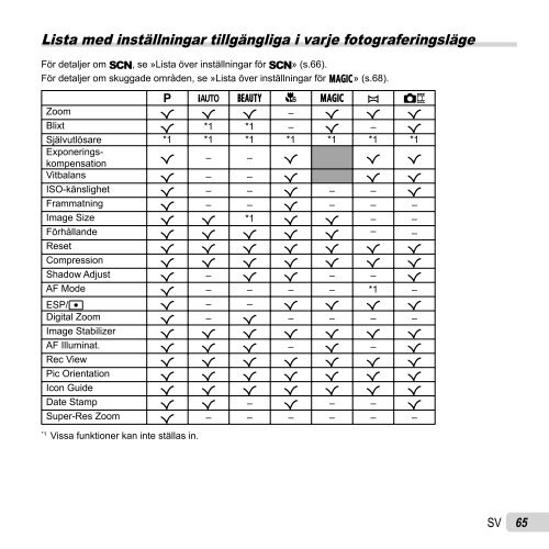 Bruksanvisning SZ-16/DZ-105 - Olympus - Europe