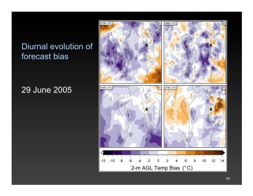 Demonstration of Gridded Bias Correction