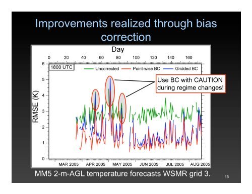 Demonstration of Gridded Bias Correction