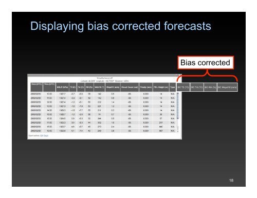 Demonstration of Gridded Bias Correction