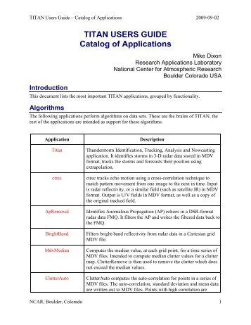 TITAN USERS GUIDE Catalog of Applications