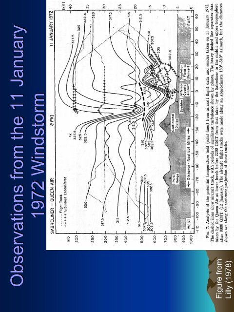 Downslope Windstorms - RAL - UCAR