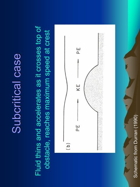 Downslope Windstorms - RAL - UCAR