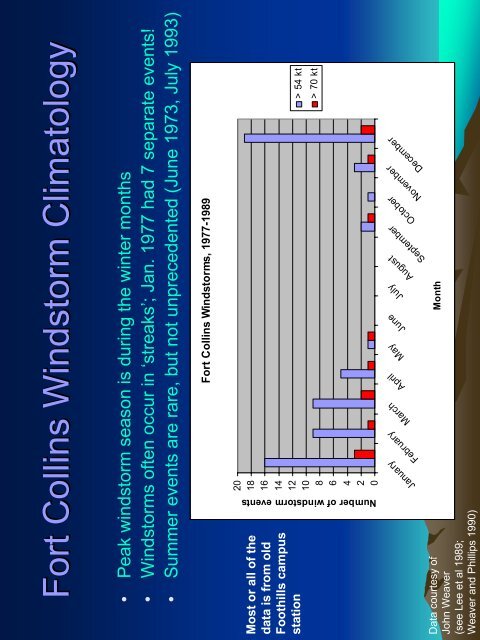 Downslope Windstorms - RAL - UCAR