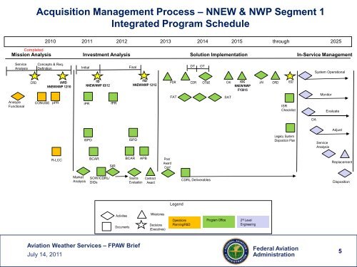 Aviation Weather Services Update to FPAW - RAL