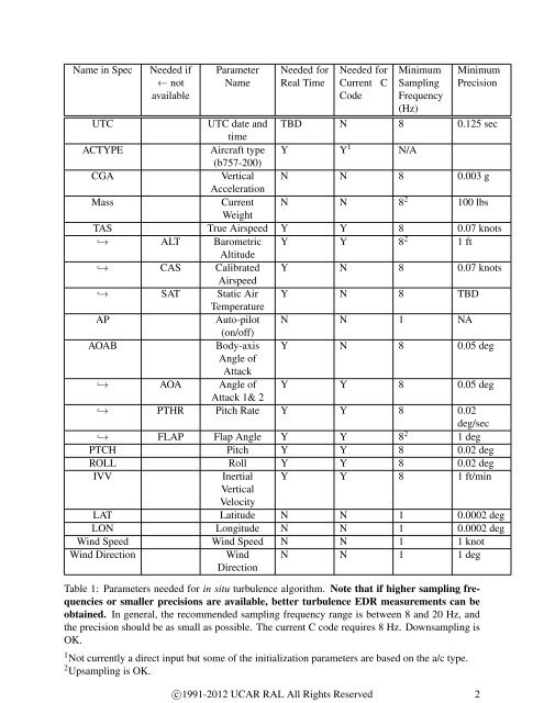 Required Parameter list (last updated 2012/03/07) - RAL