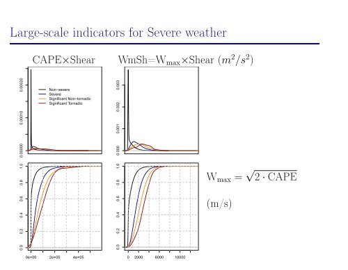 Predicting and evaluating extreme weather events