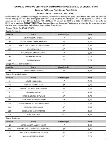 resultado final Porto Vitoria - Concursos - Uniuv
