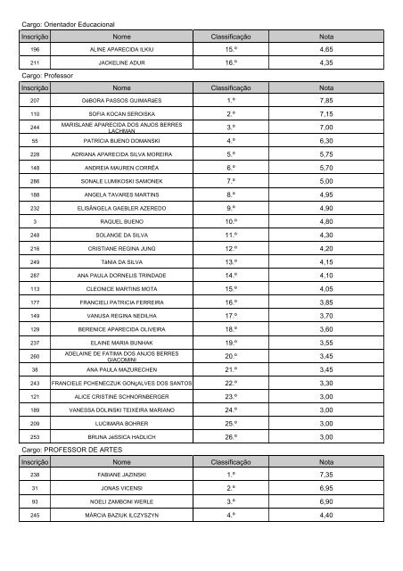 resultado final Porto Vitoria - Concursos - Uniuv