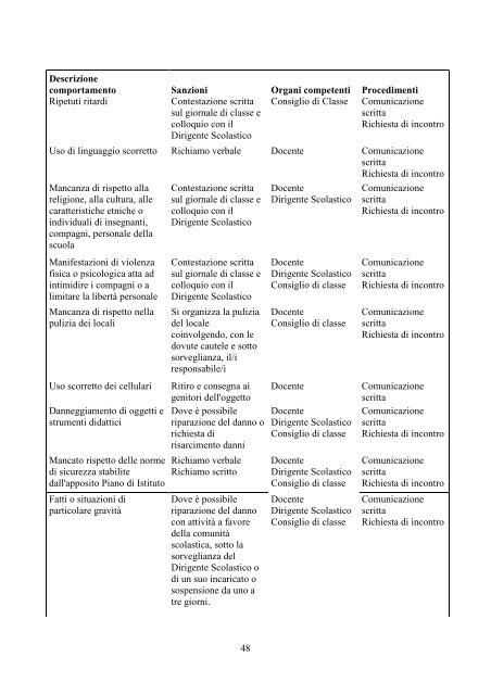 istituto comprensivo di sasso marconi - KidsLink - Scuole.bo.it