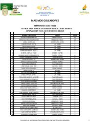 MAXIMOS GOLEADORES - Ayuntamiento de Boadilla del Monte