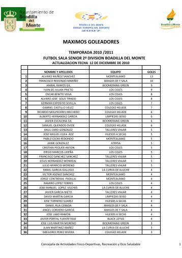 MAXIMOS GOLEADORES - Ayuntamiento de Boadilla del Monte