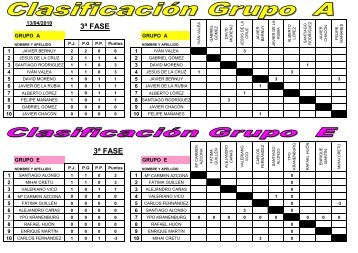 Clasificacion tenis 3Âª fase 2009-2010