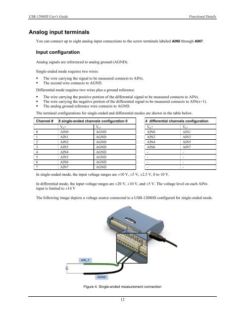 USB-1208HS User's Guide - MicroDAQ.com