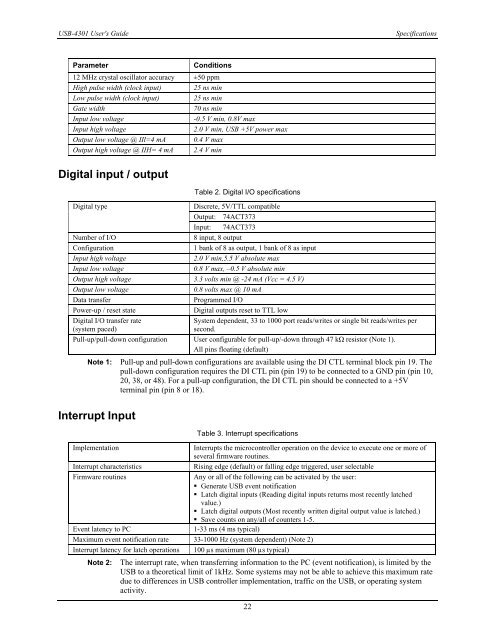 USB-4301 User's Guide