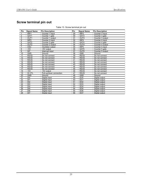 USB-4301 User's Guide