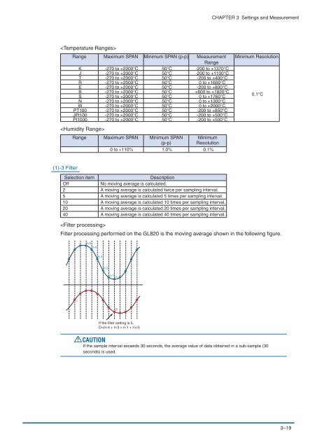 USER'S MANUAL - DATAQ Instruments