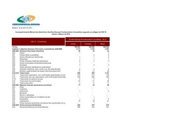 Aux Doenca Conc Prev e Acid X CID e Clientela_2012_separado ...