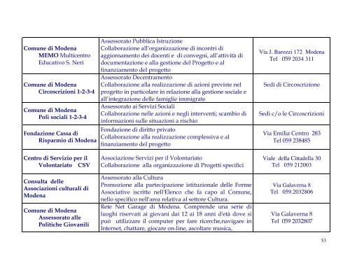 la rete delle scuole medie di modena e le risorse del territorio 2010 ...