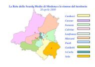 La Rete delle Scuole Medie di Modena e le risorse del territorio 28 ...