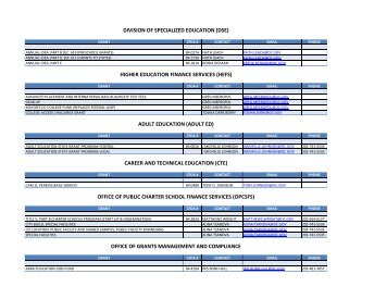 GRANTS MANAGER LIST(2).pdf - osse