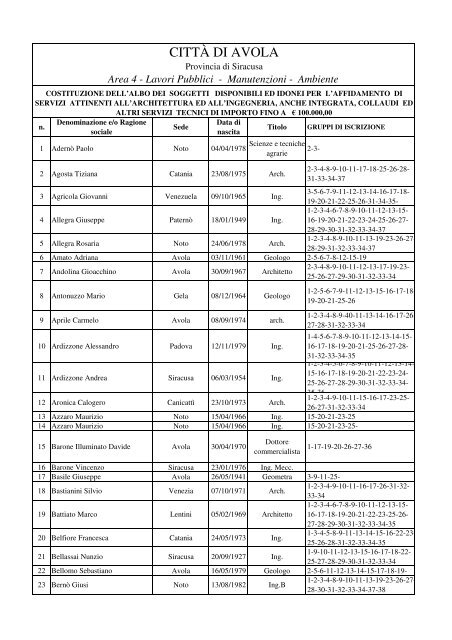 ELENCO Generale e Ing. Arch. - Comune di Avola