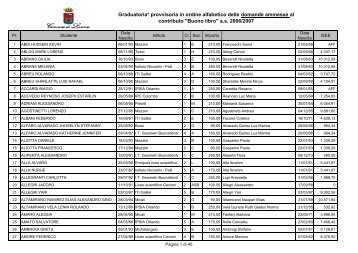 Graduatoria per studente - Comune di Livorno