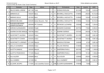 Pr Studente Data Istituto Cl. Sez. Richiedente Data Importo ISEE 1 ...
